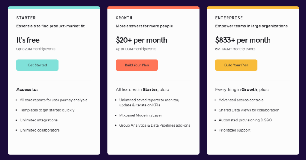 Mixpanel Pricing Plans Review 2024