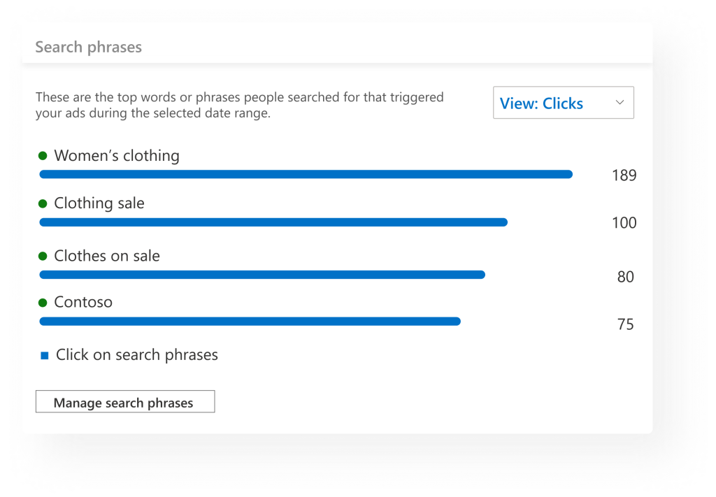 Microsoft Advertising Campaign Budget Tool