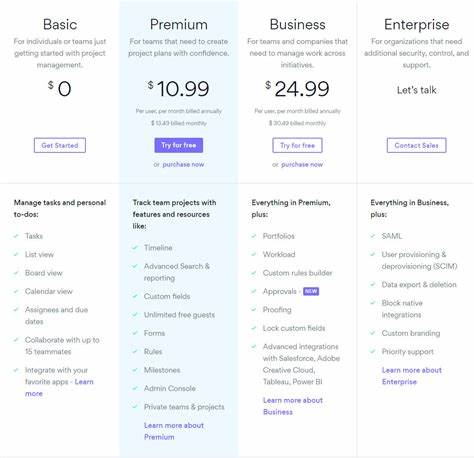 Asana Membership Cost in 2024