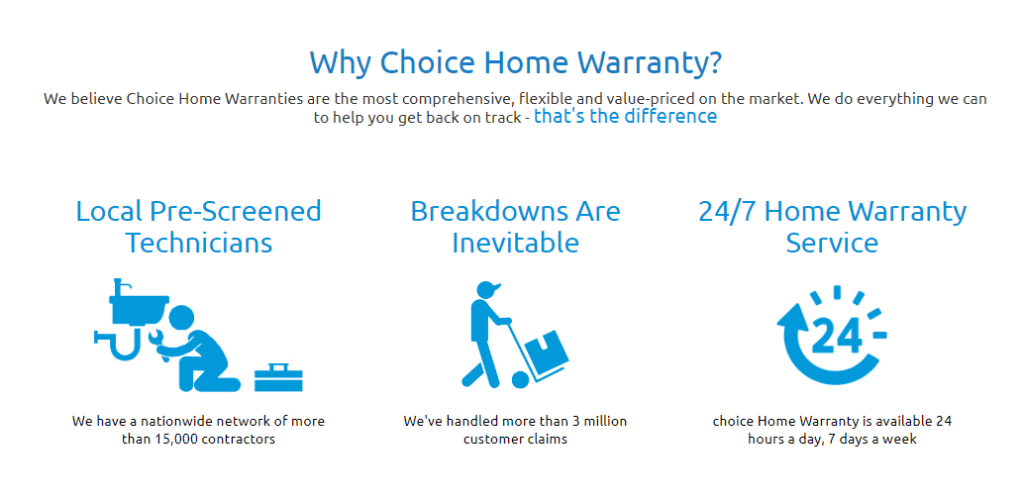 Choice Home Warranty Reviews 2024