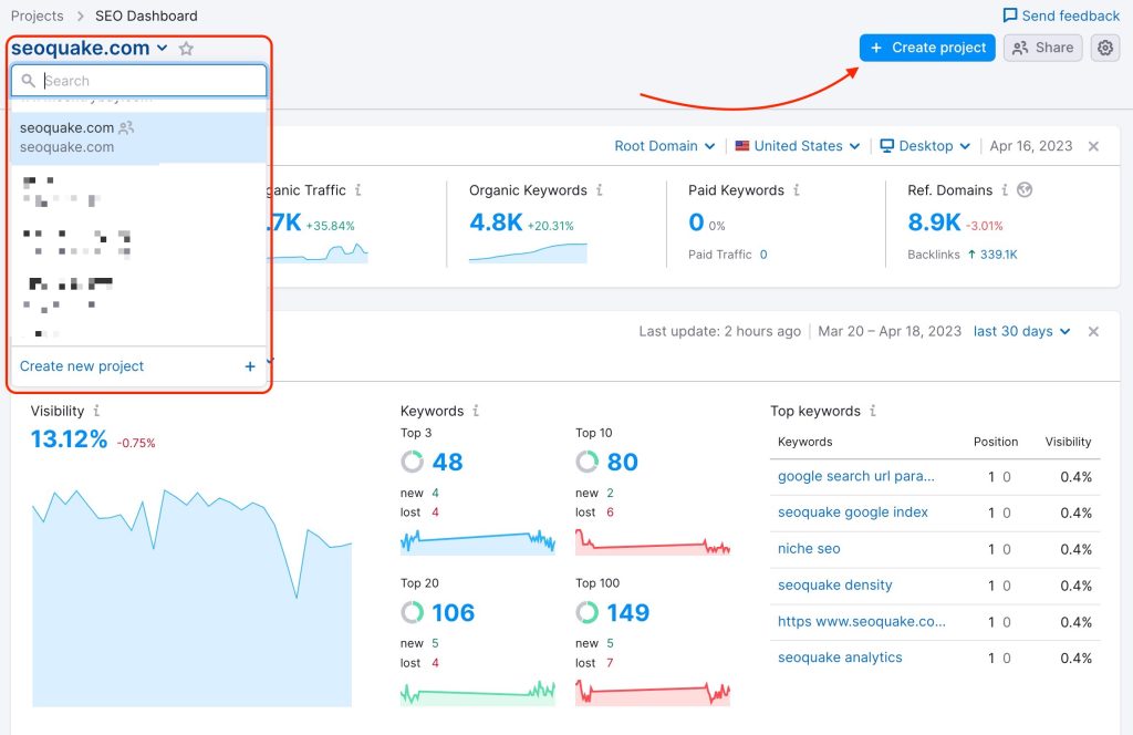 Semrush Plans and Pricing