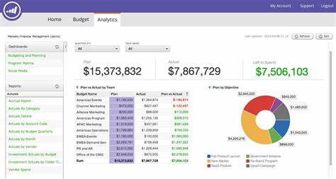 How does Marketo Work