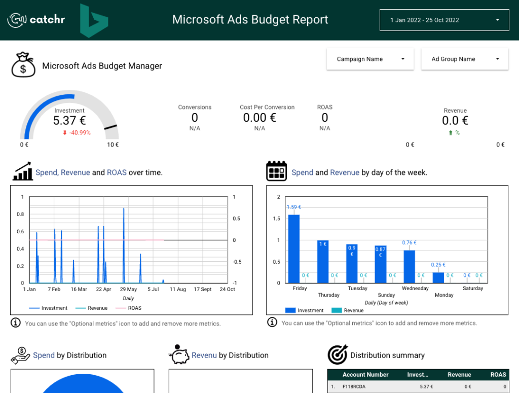 Microsoft Advertising Campaign Budget Tool