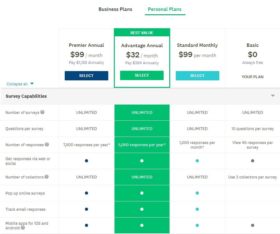 SurveyMonkey Free vs Paid Version