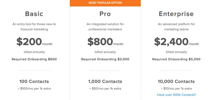 HubSpot Task Management Pricing and Plans