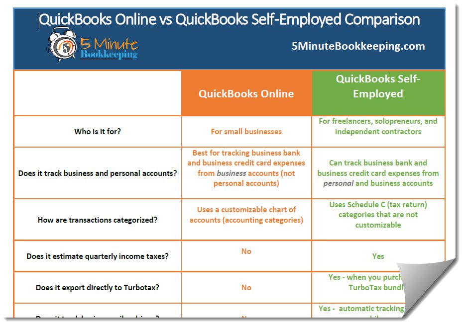 QuickBooks Online vs Self-Employed