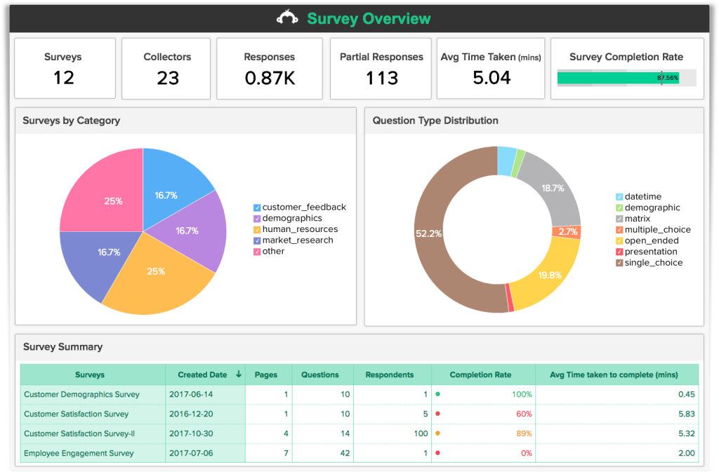 SurveyMonkey Free vs Paid Version