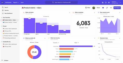 Mixpanel Pricing Plans Review 2024