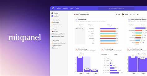 Mixpanel Pricing Plans Review 2024